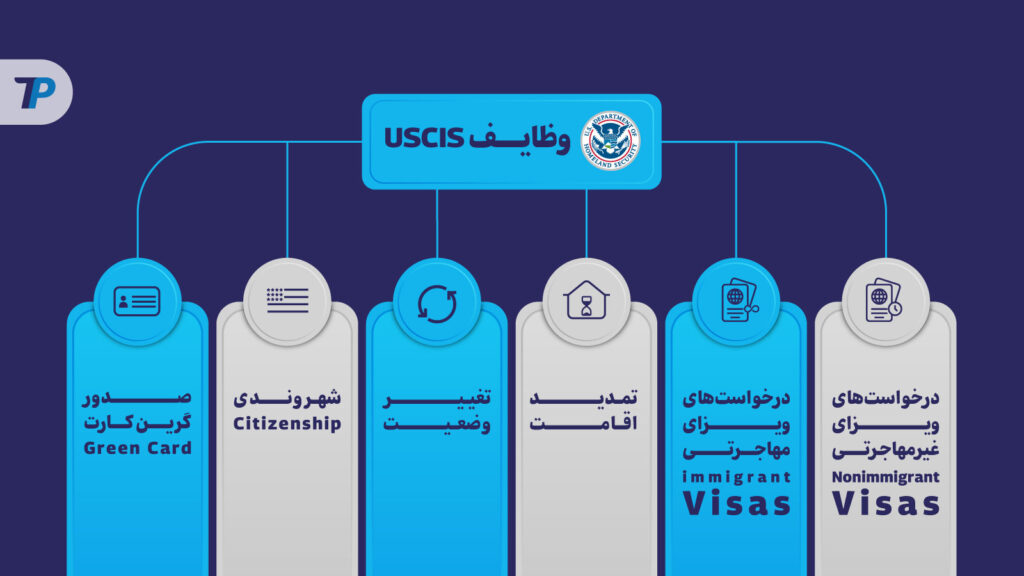 وظایف uscis